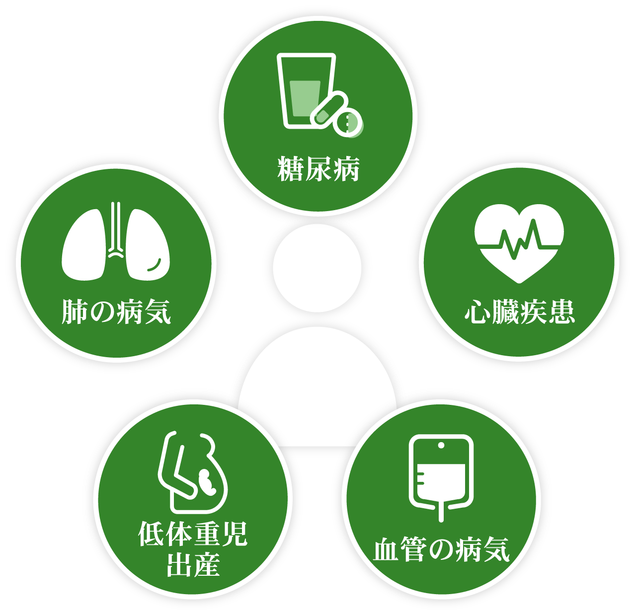 歯周病が全身に与える影響